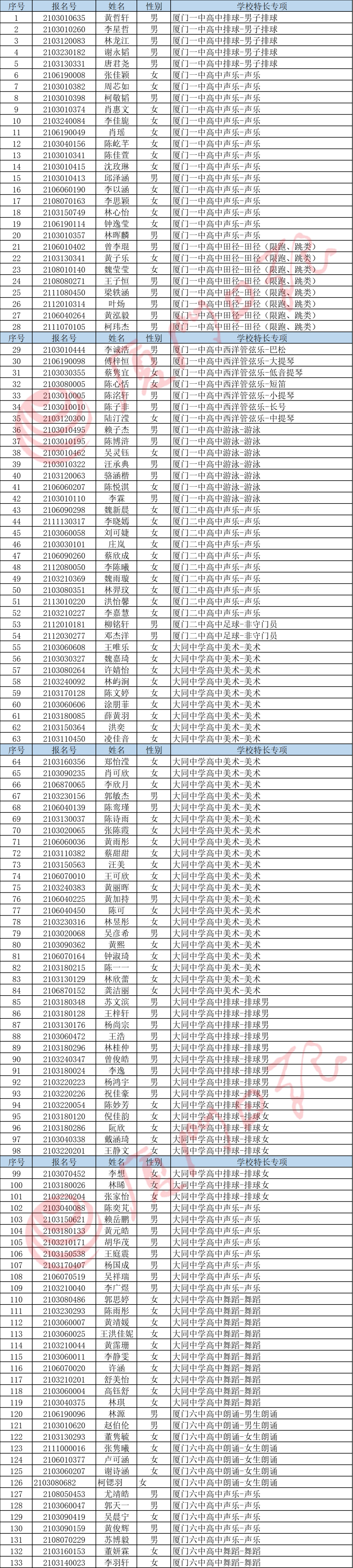 快讯!厦门中招普高最低投档分数线和位次公布!厦门一中728分,双十726分,外国语722分!还有…… 快讯!厦门中招普高最低投档分数线和位次公布!厦门一中728分,双十726分,外国语722分!还有……