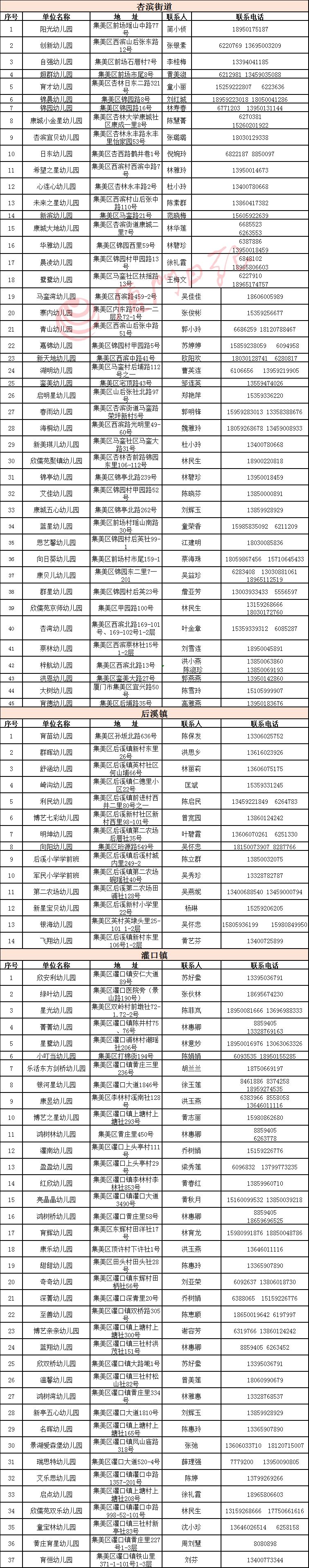 必看！思明集美同安翔安幼稚園劃片方案出爐！今年有這些新變化 親子 第31張