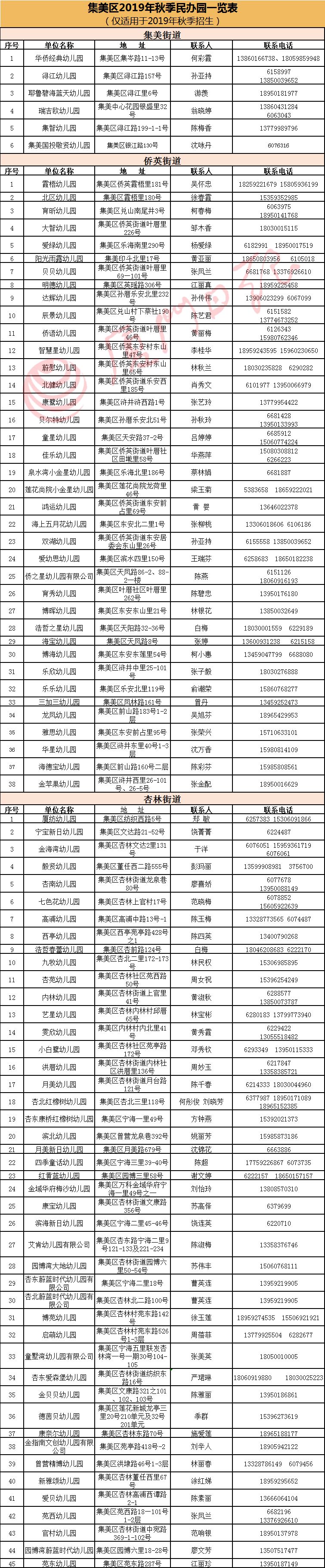 必看！思明集美同安翔安幼稚園劃片方案出爐！今年有這些新變化 親子 第30張