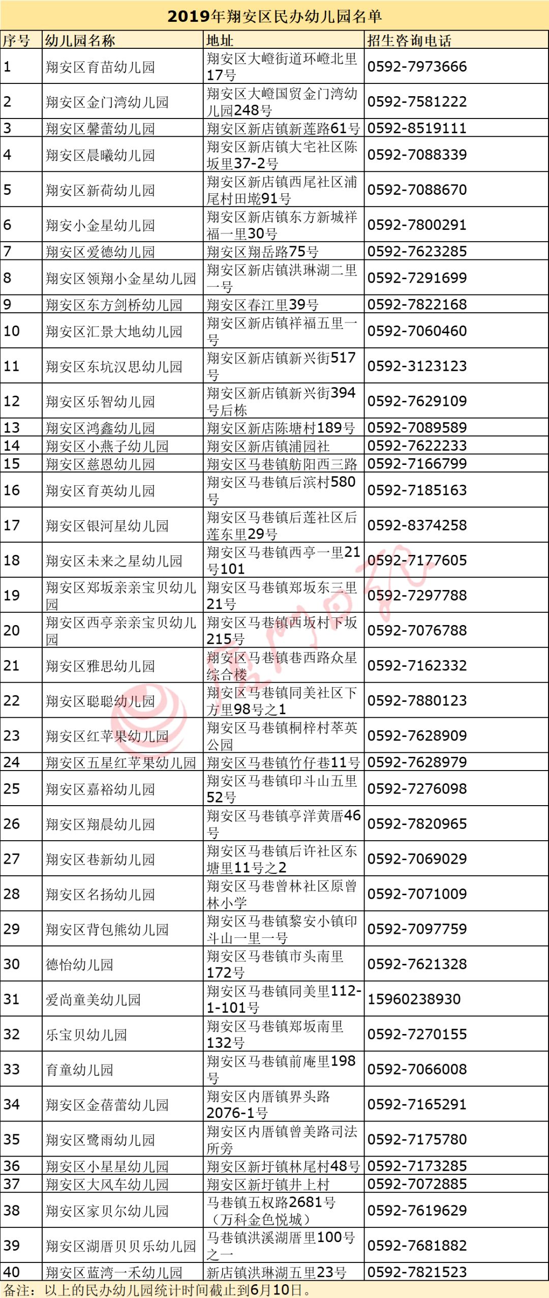 必看！思明集美同安翔安幼稚園劃片方案出爐！今年有這些新變化 親子 第46張