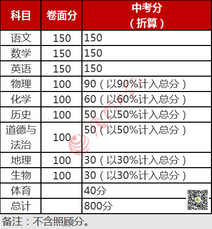 速查!厦门中考成绩出啦!!! 速查!厦门中考成绩出啦!!!