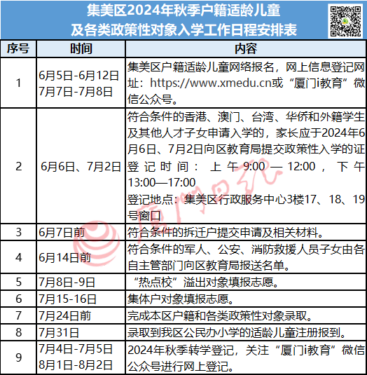 第四个区公布小学招生方案!热点学校,集体户,转学,特殊照顾人群