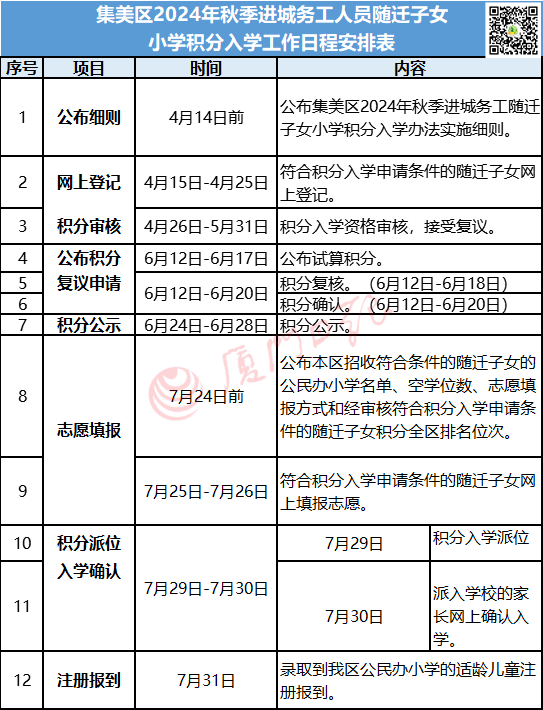 第四个区公布小学招生方案!热点学校,集体户,转学,特殊照顾人群
