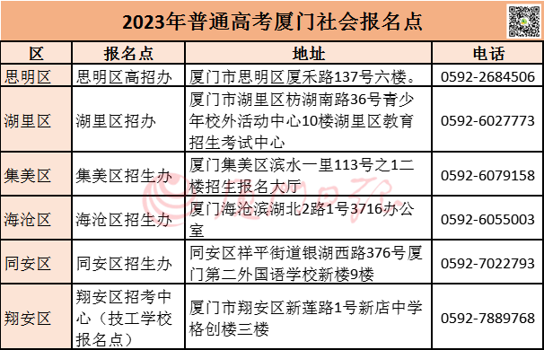 高考报名即将开始！厦门社会报名点公布！这些考生要提前返厦……