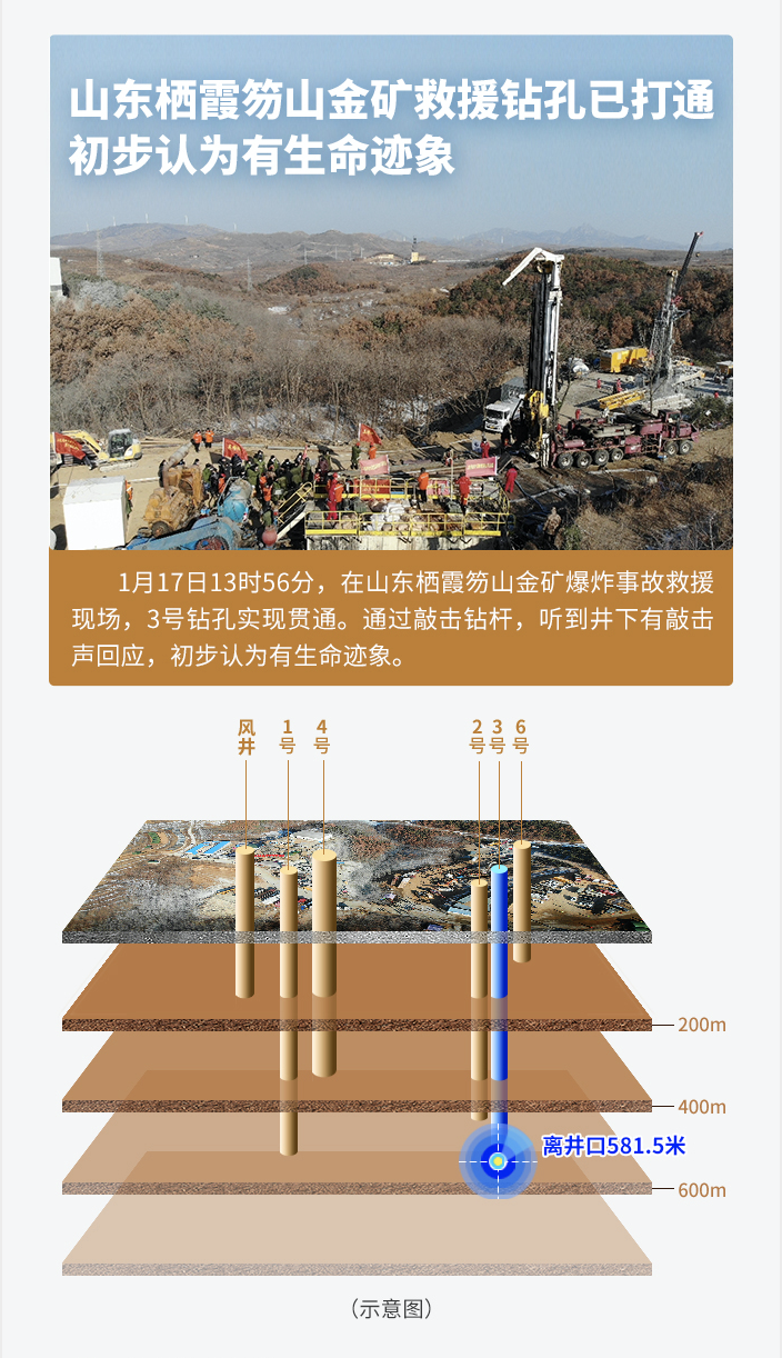 山东矿难那个不吃不喝撑过15天的幸存者，让全网泪奔了……