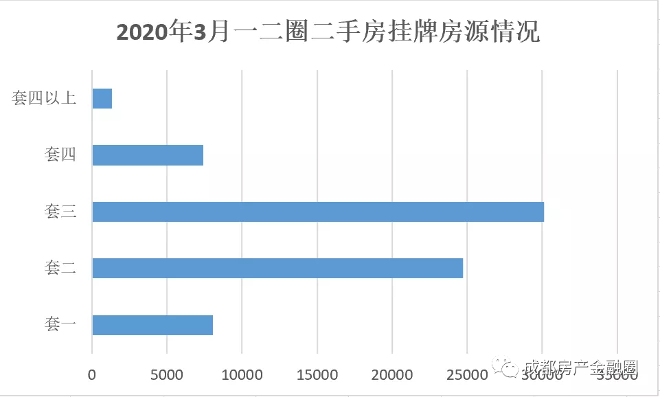 成都2手房首付多少合适