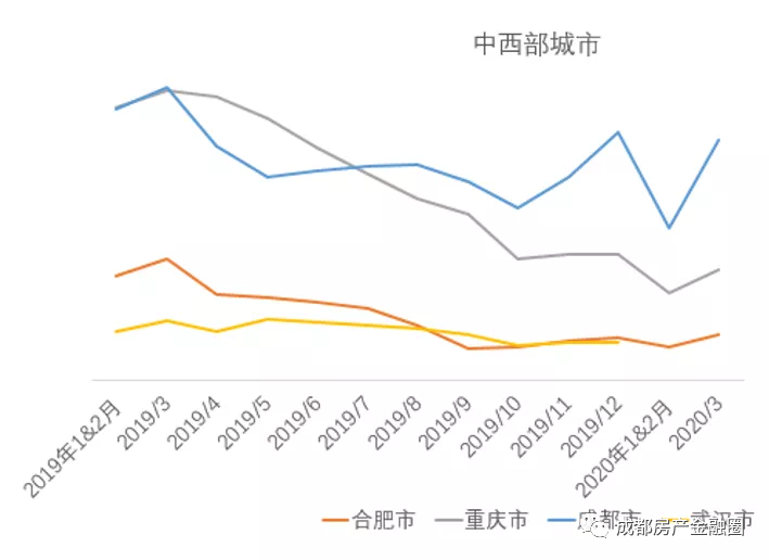 成都2手房首付多少合适