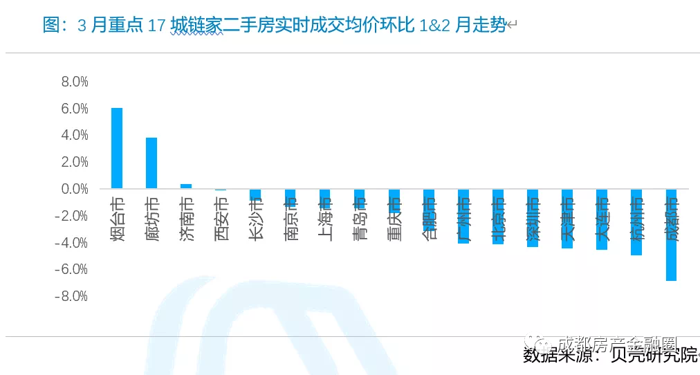 成都2手房首付多少合适