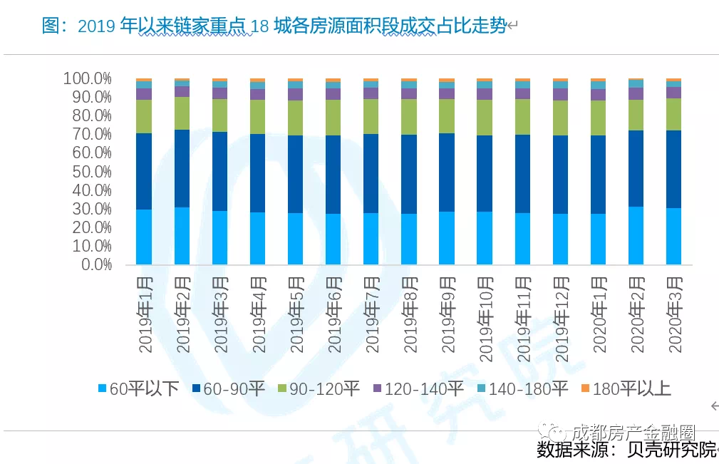 成都2手房首付多少合适