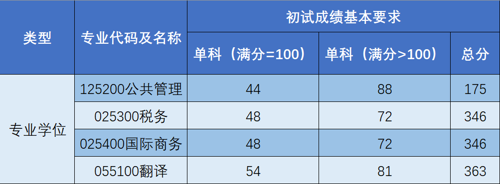 山東水利技師學院分數_山東政法學院分數線_于浩淼 山東政法管理干部學院