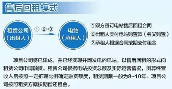 一文捋到底！最适合中小型光伏项目的融资方式
