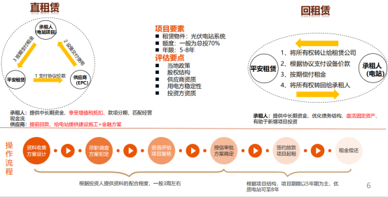 一文捋到底！最适合中小型光伏项目的融资方式