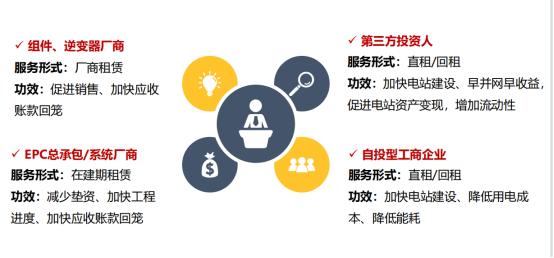 一文捋到底！最适合中小型光伏项目的融资方式