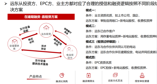 一文捋到底！最适合中小型光伏项目的融资方式