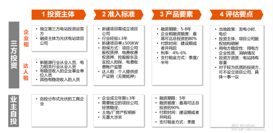 一文捋到底！最适合中小型光伏项目的融资方式