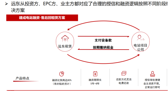 一文捋到底！最适合中小型光伏项目的融资方式