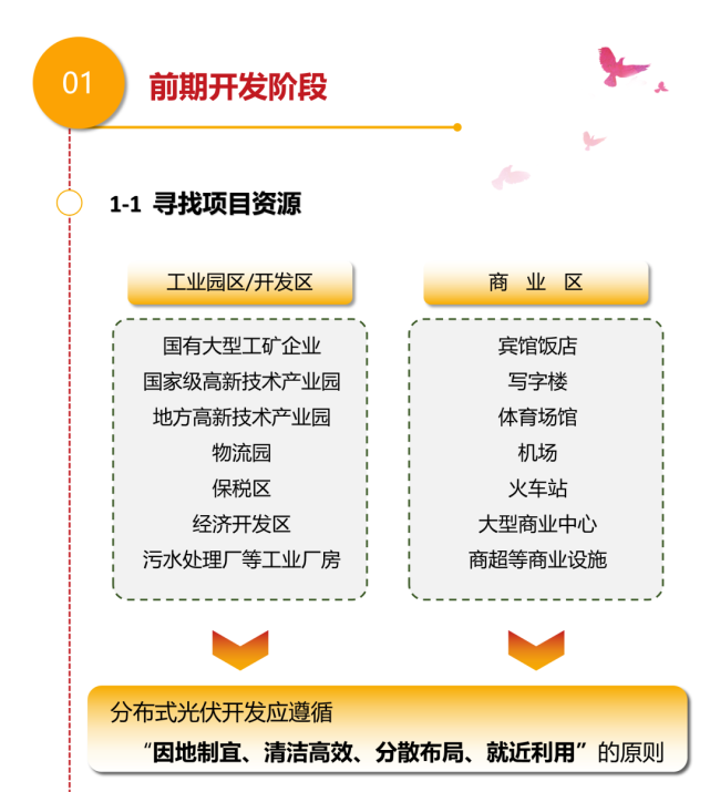 最全總結！光伏電站的開發、建設、并網全流程的圖3