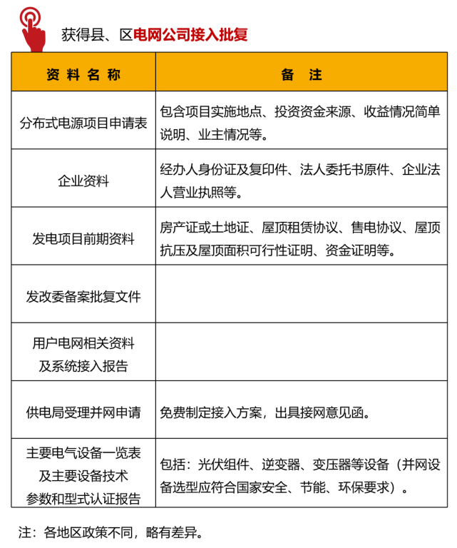 最全總結！光伏電站的開發、建設、并網全流程的圖10