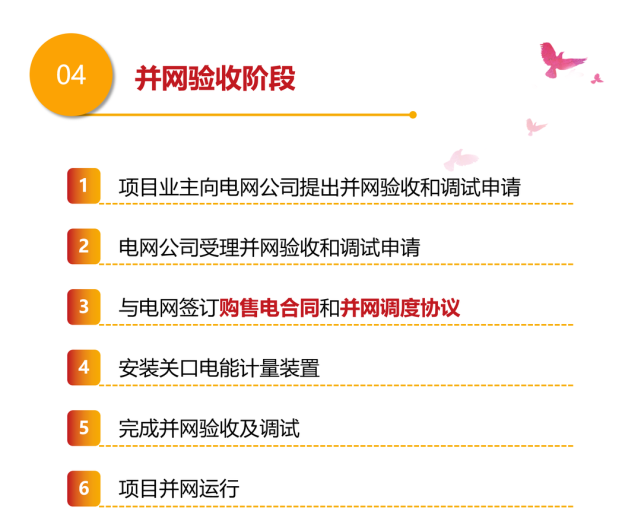 最全總結！光伏電站的開發、建設、并網全流程的圖12