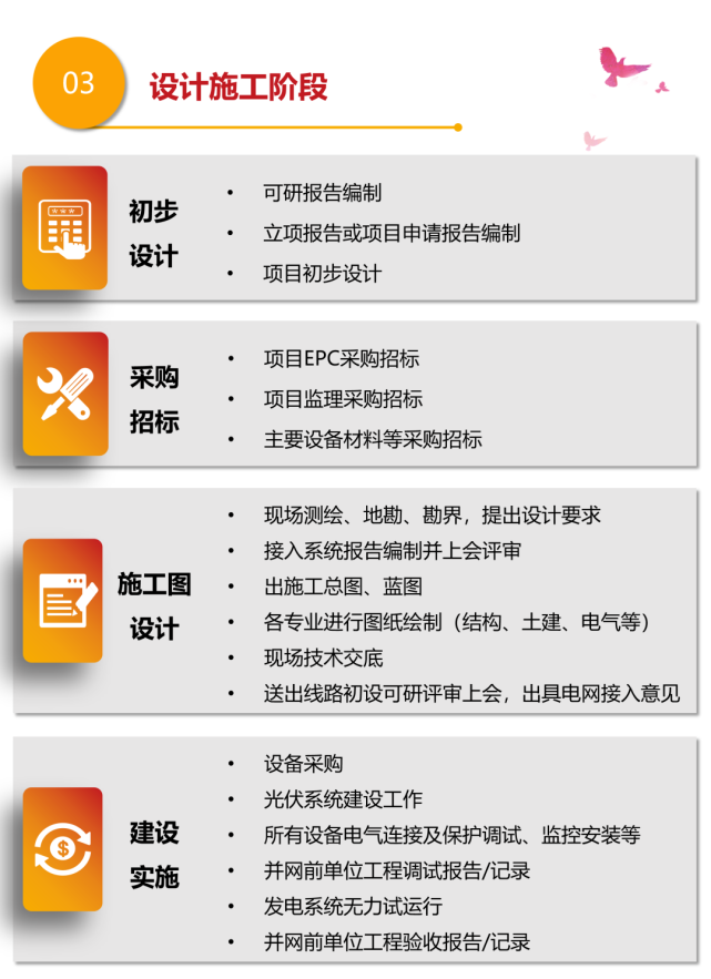 最全總結！光伏電站的開發、建設、并網全流程的圖11