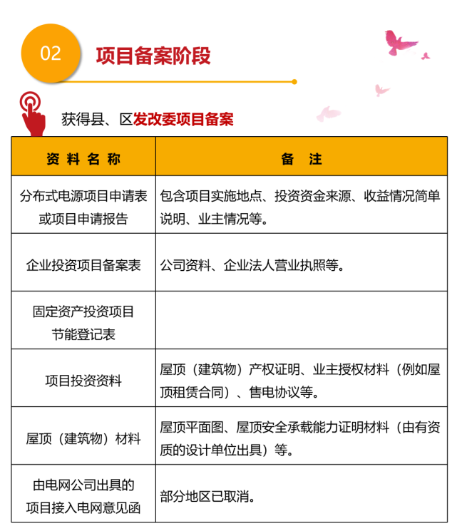 最全總結！光伏電站的開發、建設、并網全流程的圖9