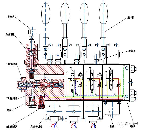 三通流量阀&二通流量阀介绍（转自液压微刊）的图1