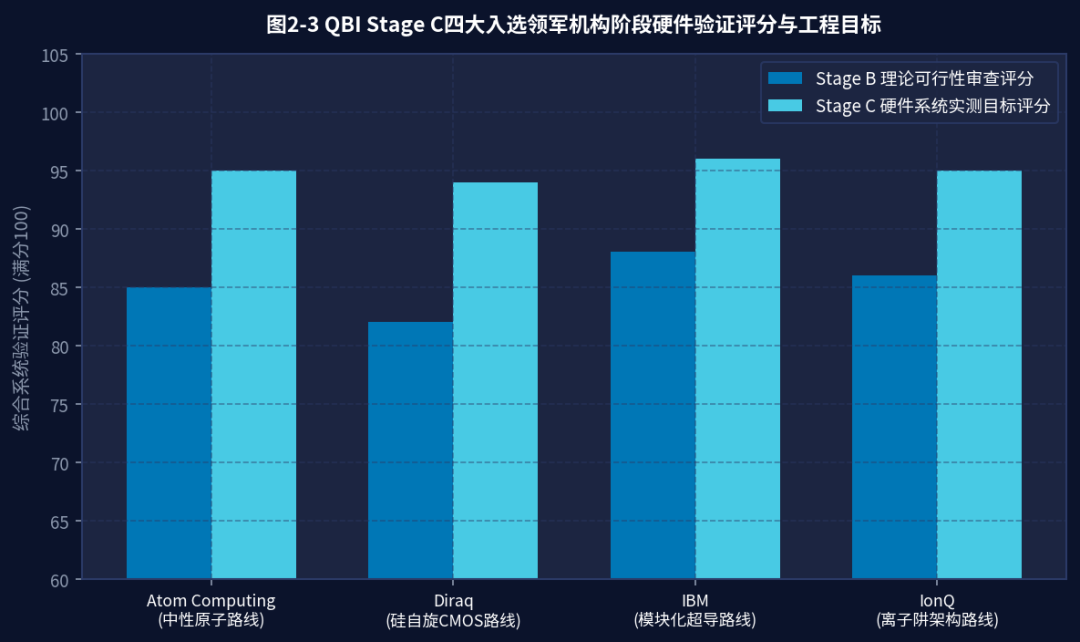 图2-3 QBI机构硬件对比