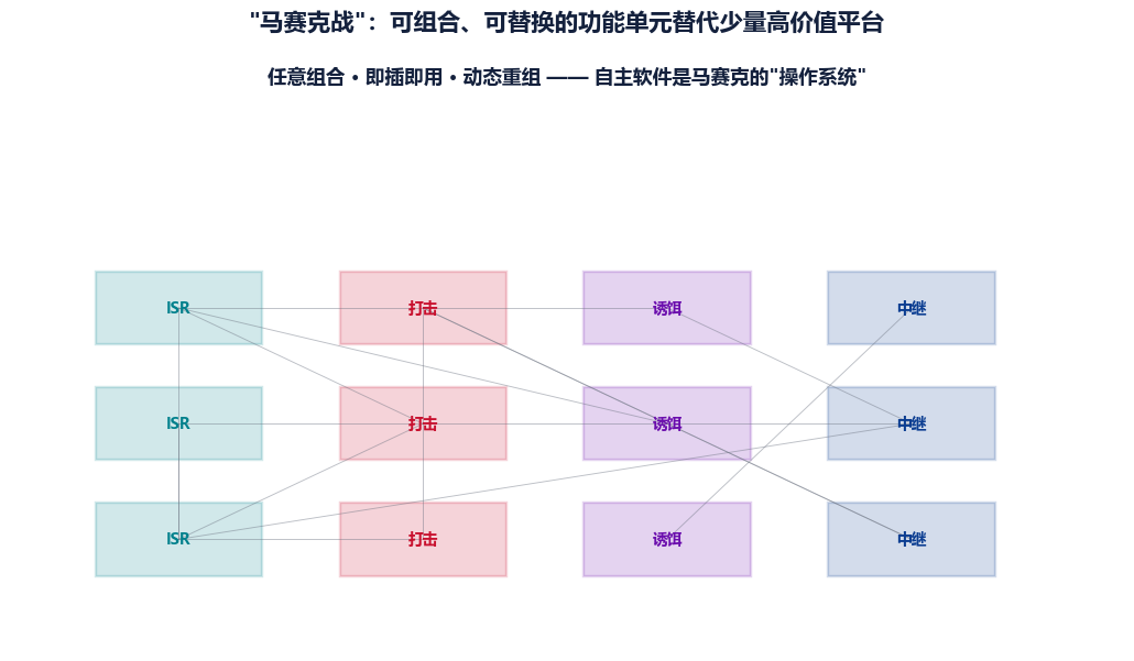 图 7-4　