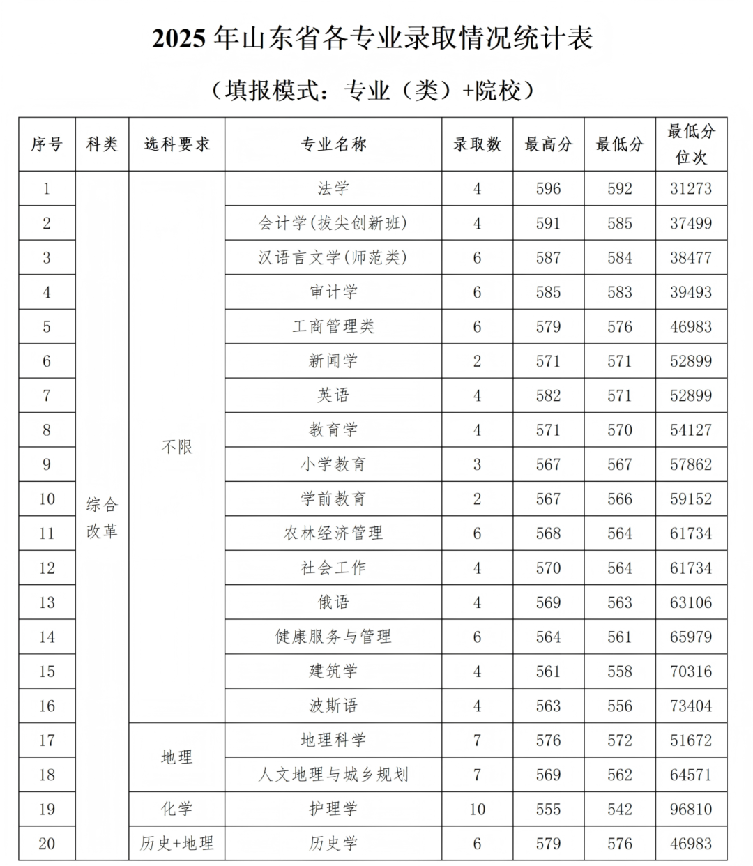 石河子大学2025年各省录取情况信息统计最终版(1)_44.png