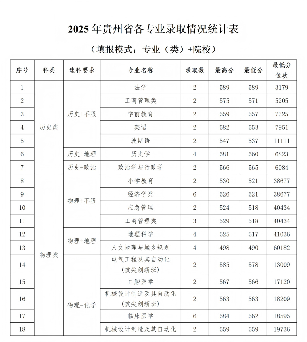 石河子大学2025年各省录取情况信息统计最终版(1)_69.png