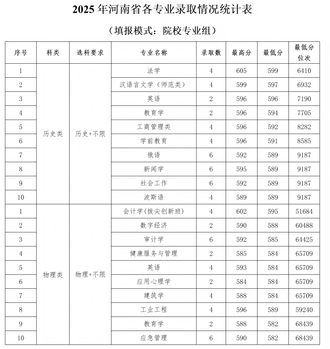 石河子大学2025年各省录取情况信息统计最终版(1)_48.png