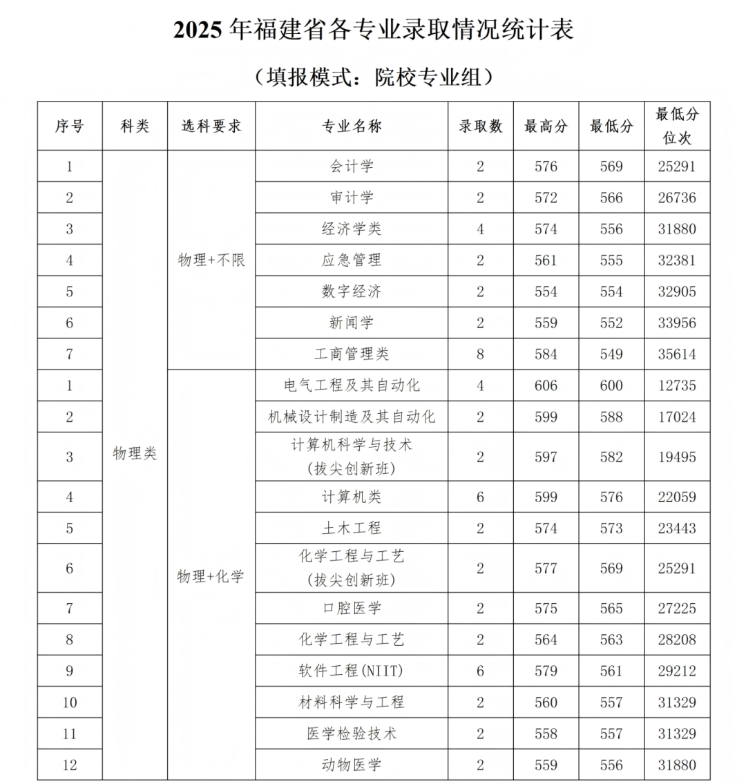 石河子大学2025年各省录取情况信息统计最终版(1)_40.png