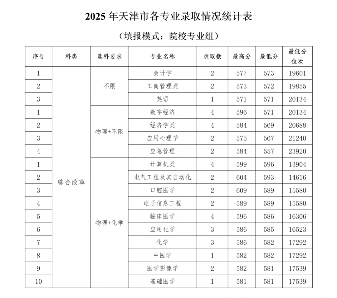石河子大学2025年各省录取情况信息统计最终版(1)_16.png