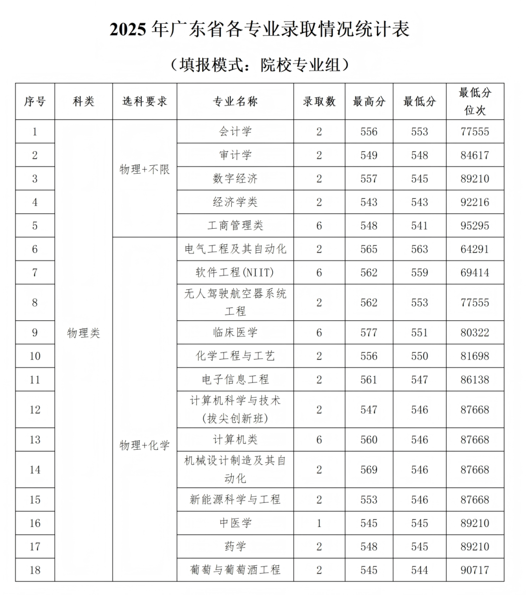 石河子大学2025年各省录取情况信息统计最终版(1)_58.png