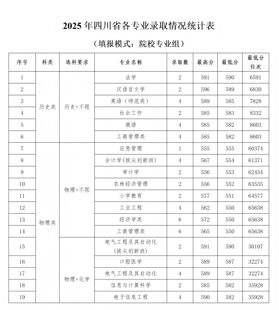 石河子大学2025年各省录取情况信息统计最终版(1)_66.png