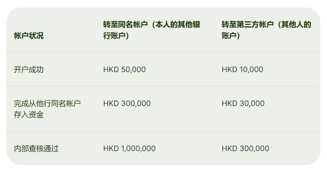 港卡开户|大陆用户如何线上开通香港众安银行！