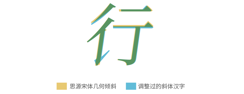 楷书 斜体 连笔 意大利体的汉字匹配方案探索 自由微信 Freewechat