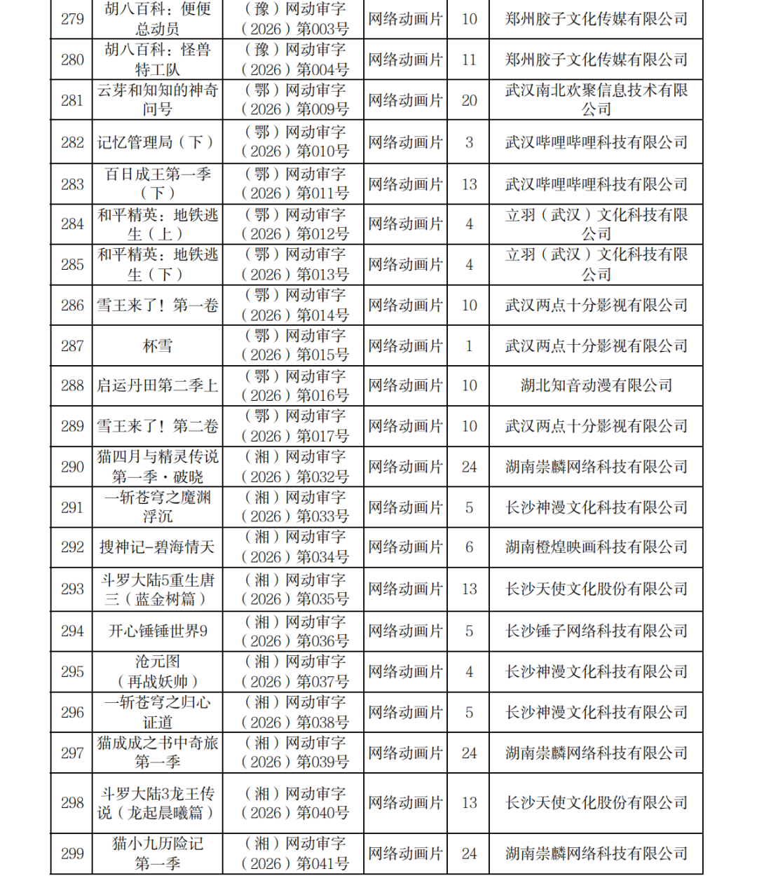 正式附件_2026年7月至9月全国国产网络剧片发行许可情况_15.png