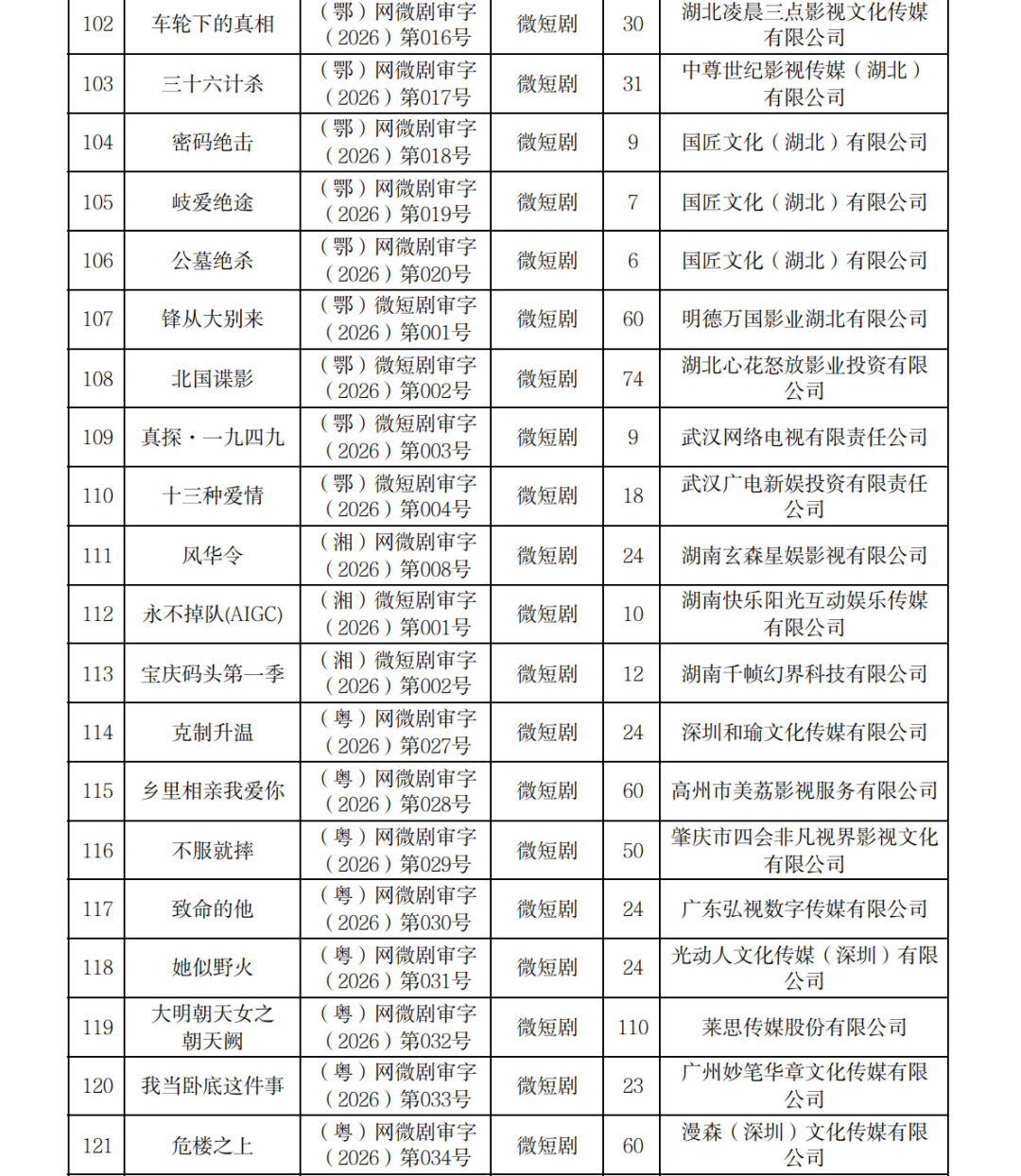 正式附件_2026年7月至9月全国国产网络剧片发行许可情况_06.png
