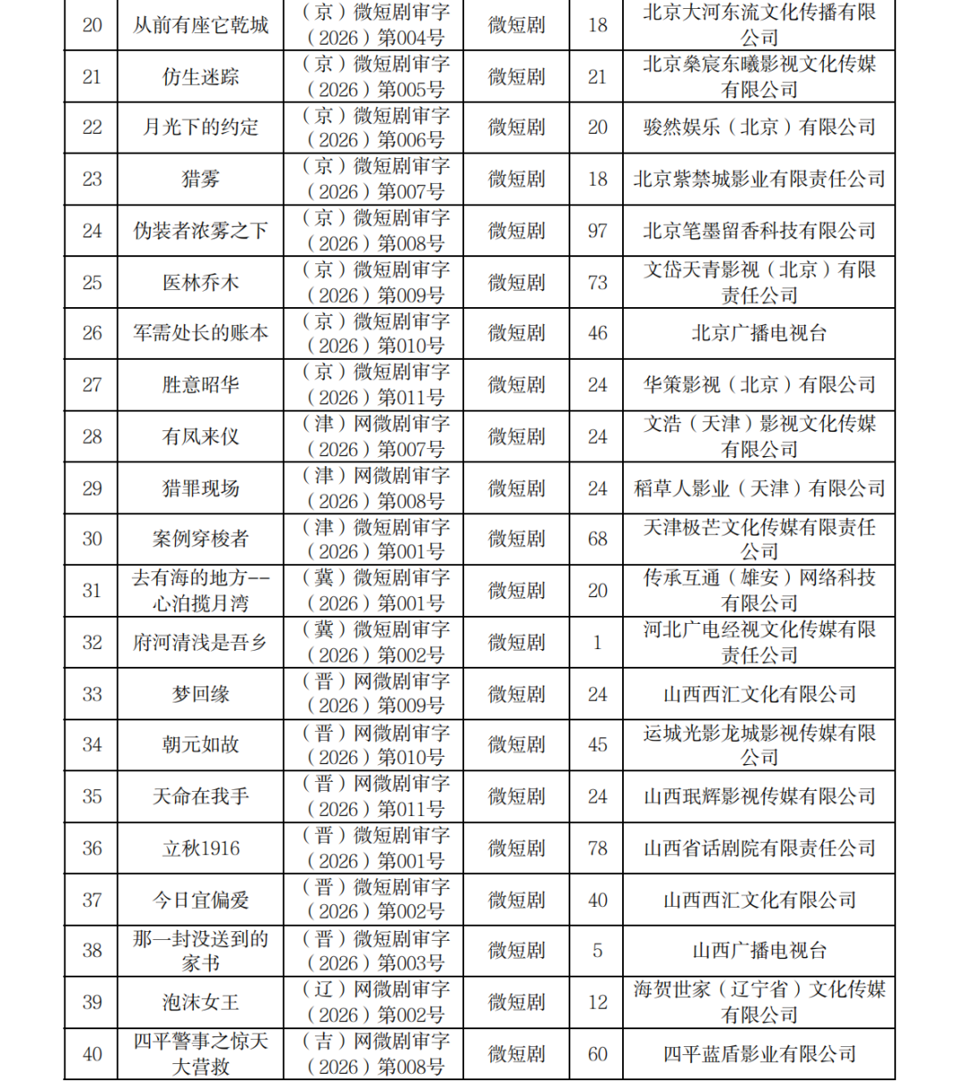 正式附件_2026年7月至9月全国国产网络剧片发行许可情况_02.png