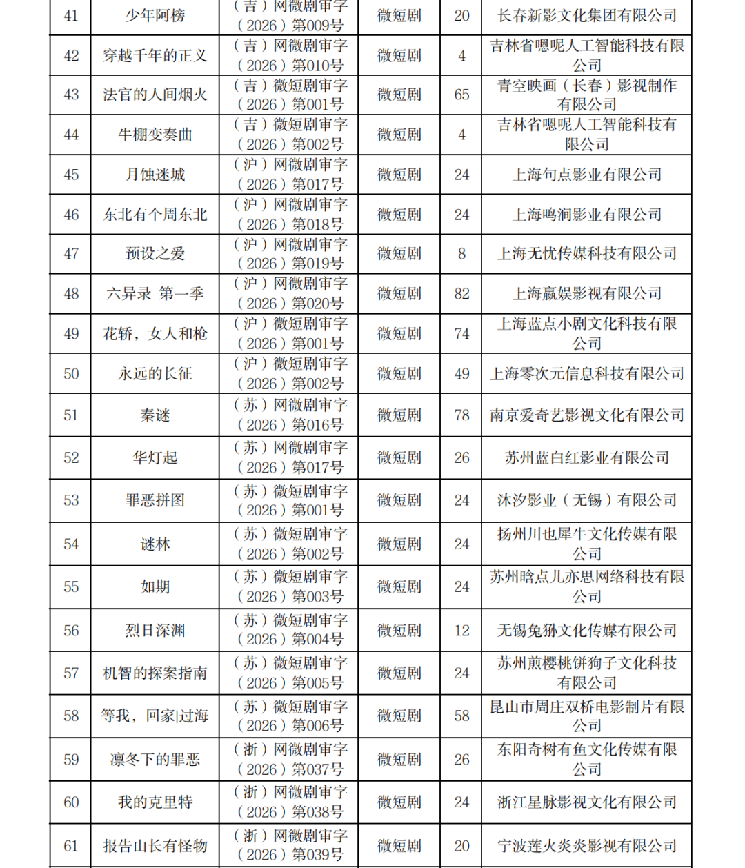正式附件_2026年7月至9月全国国产网络剧片发行许可情况_03.png
