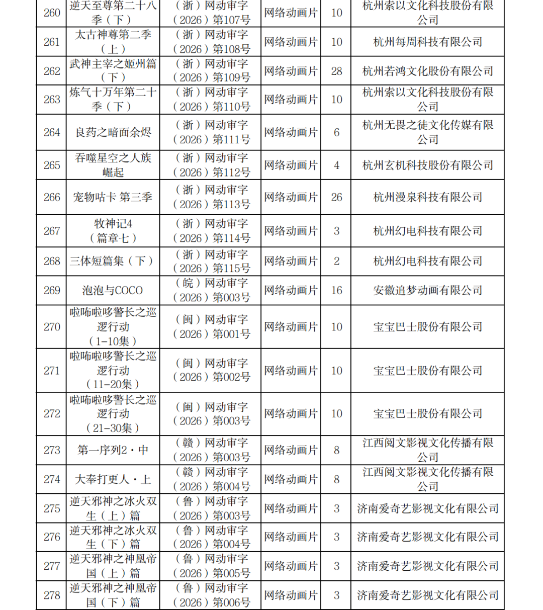 正式附件_2026年7月至9月全国国产网络剧片发行许可情况_14.png