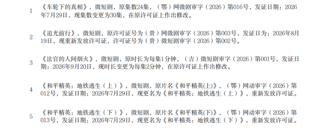 正式附件_2026年7月至9月全国国产网络剧片发行许可情况_18.png