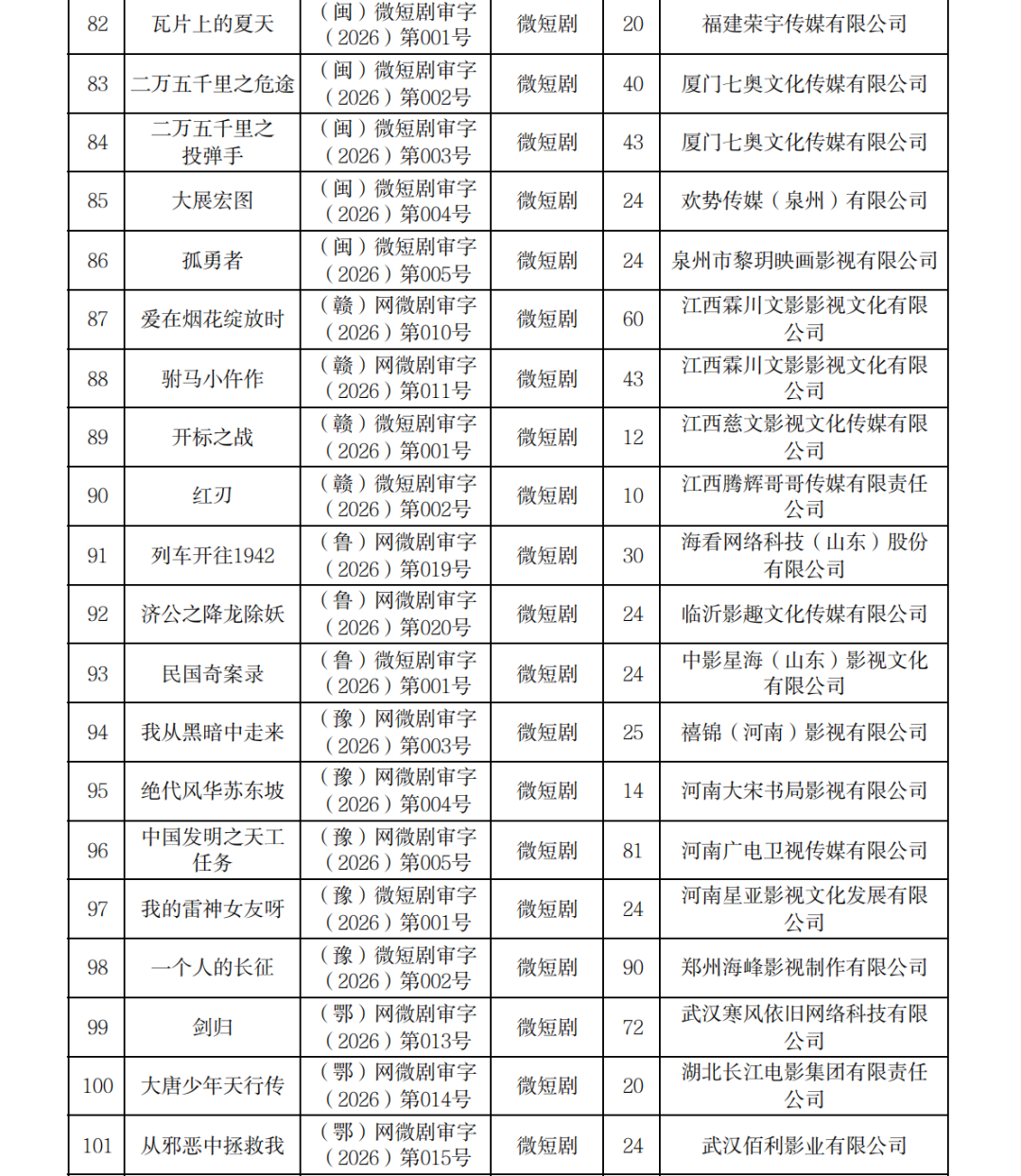 正式附件_2026年7月至9月全国国产网络剧片发行许可情况_05.png