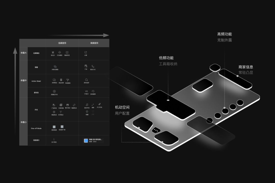 VR全景工具设计改版 - 图14
