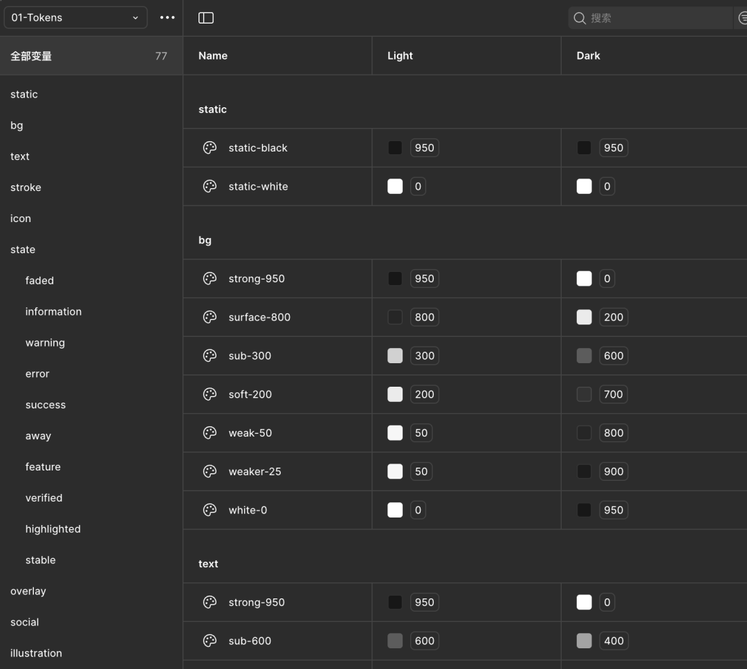 Figma变量系统示意图