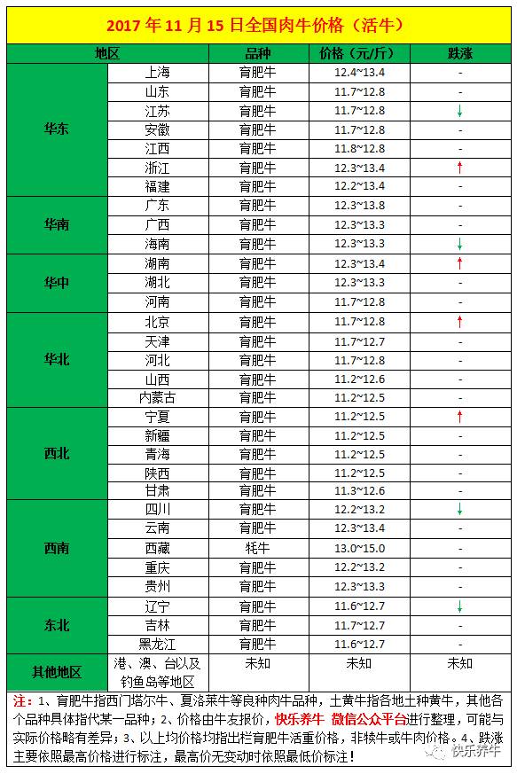 今日牛价:2017年11月15日肉牛价格