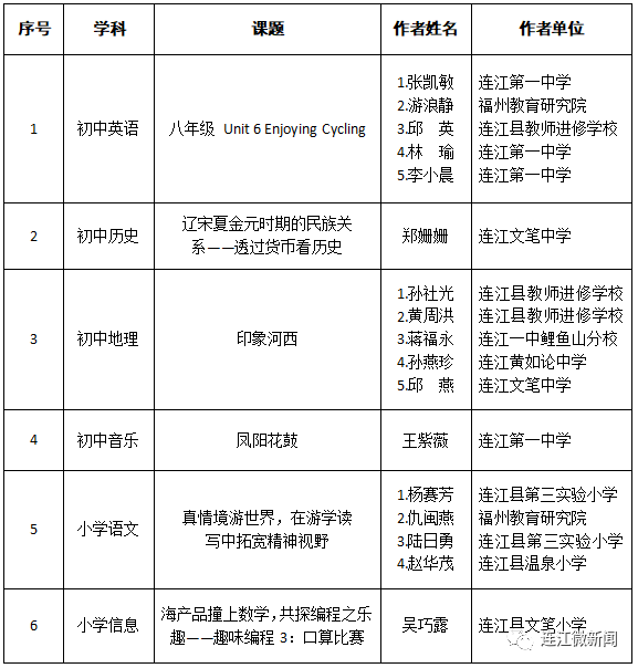 祝贺！连江这些作品获省级奖项！
