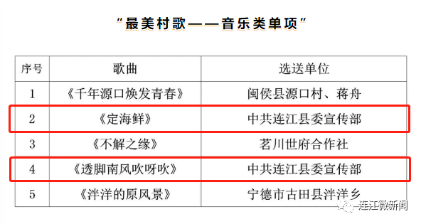 全省“最佳”！连江这两首歌，火了！