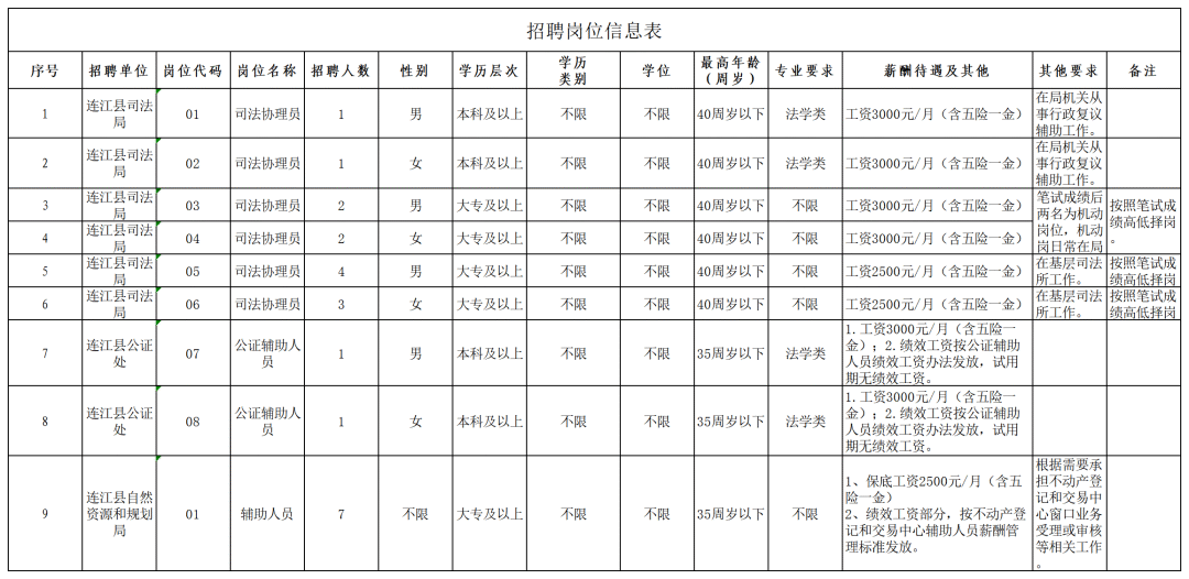 连江招聘22人！正在报名中！